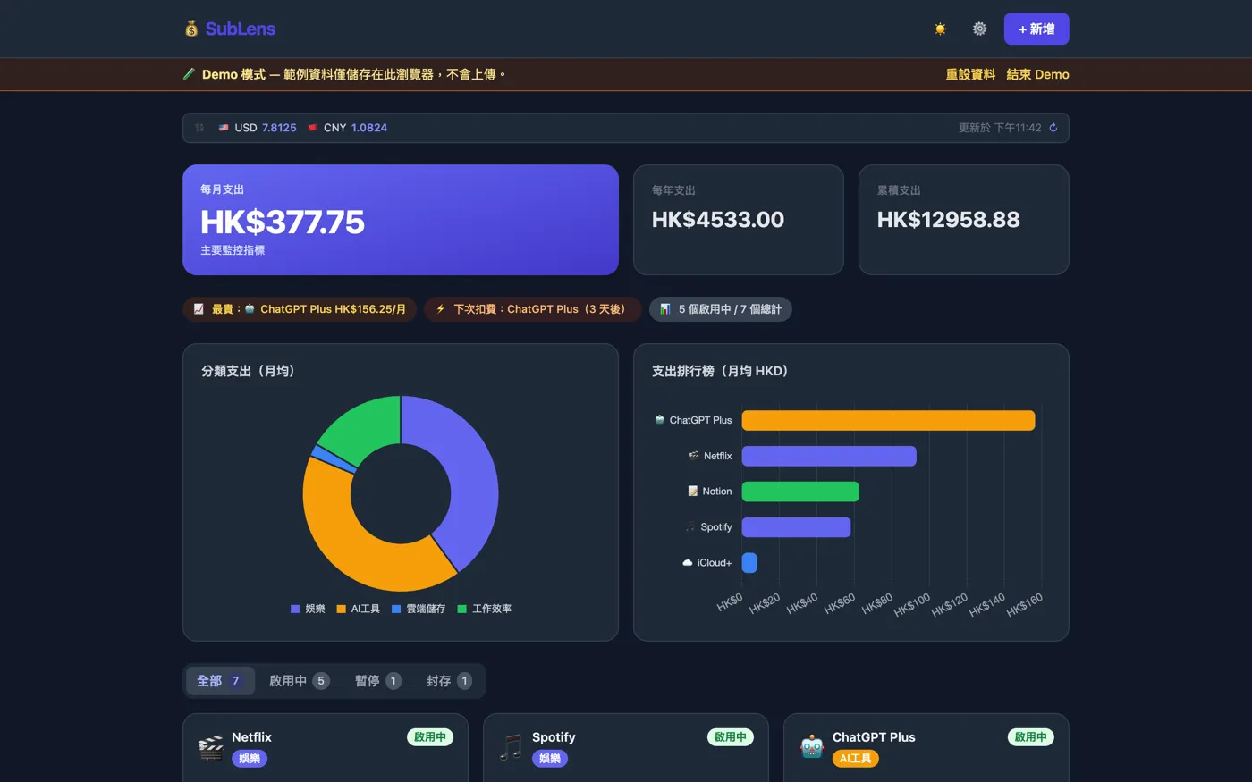 SubLens in demo mode with sample data: monthly, yearly and total subscription spending in HKD, a spending-by-category donut and a ranking of subscriptions.