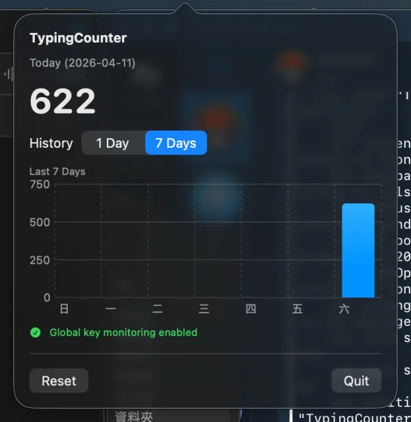 TypingCounter's menu bar panel: 622 keystrokes today and a bar chart of the last seven days.